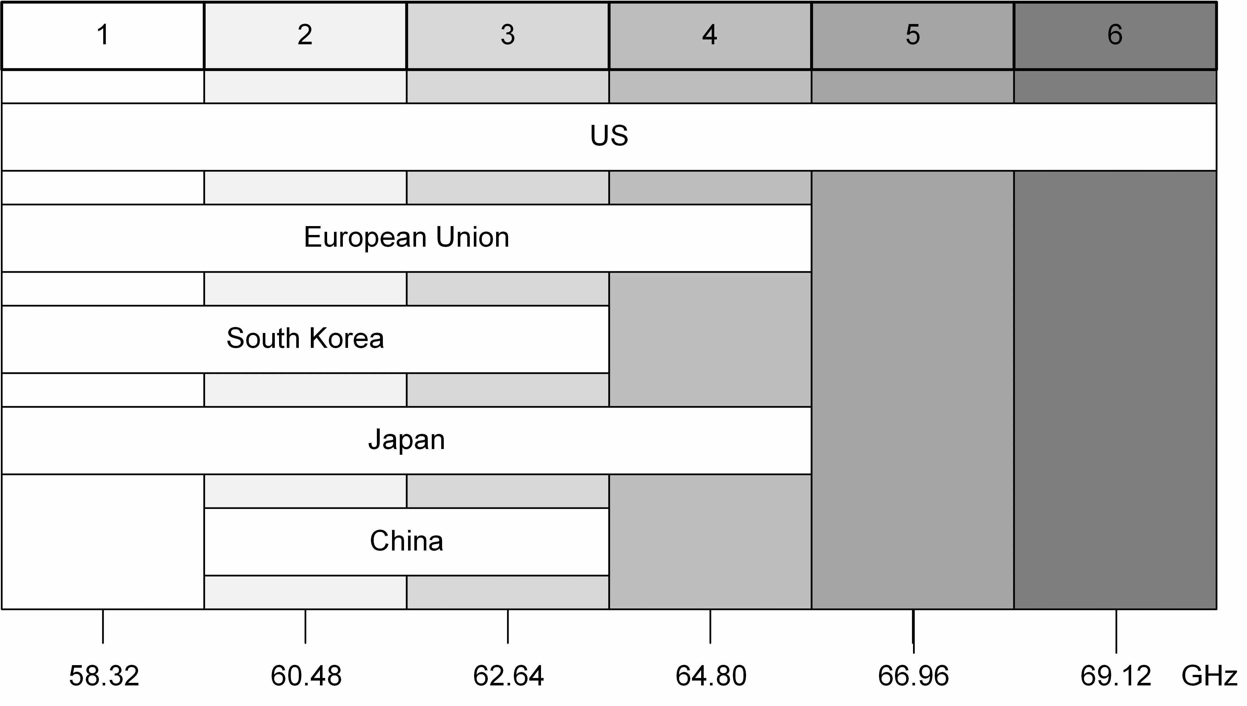 The frequency occupation in the world