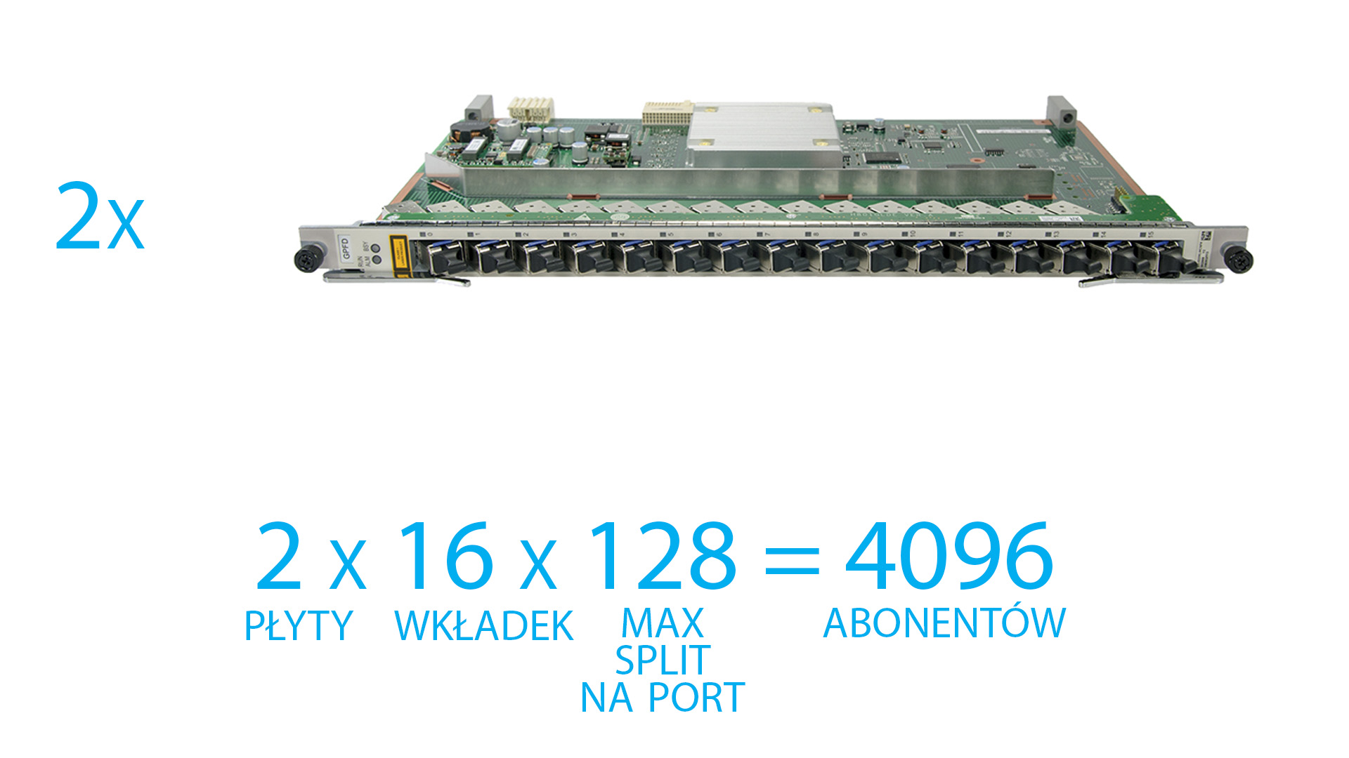 How many end devices (ONU, ONT) theoretically can be connected according to GPON technology