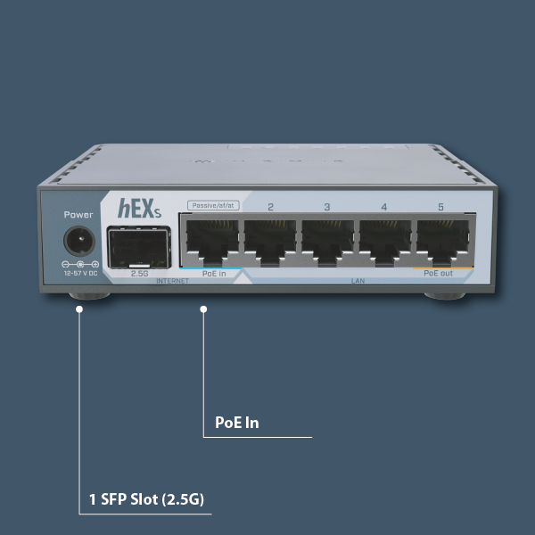 MikroTik HEX S Gigabit Router - 5 Port + SFP, Dual Core 880MHz, 256MB RAM, PoE Output, Ideal For Home Or Small Office Networking