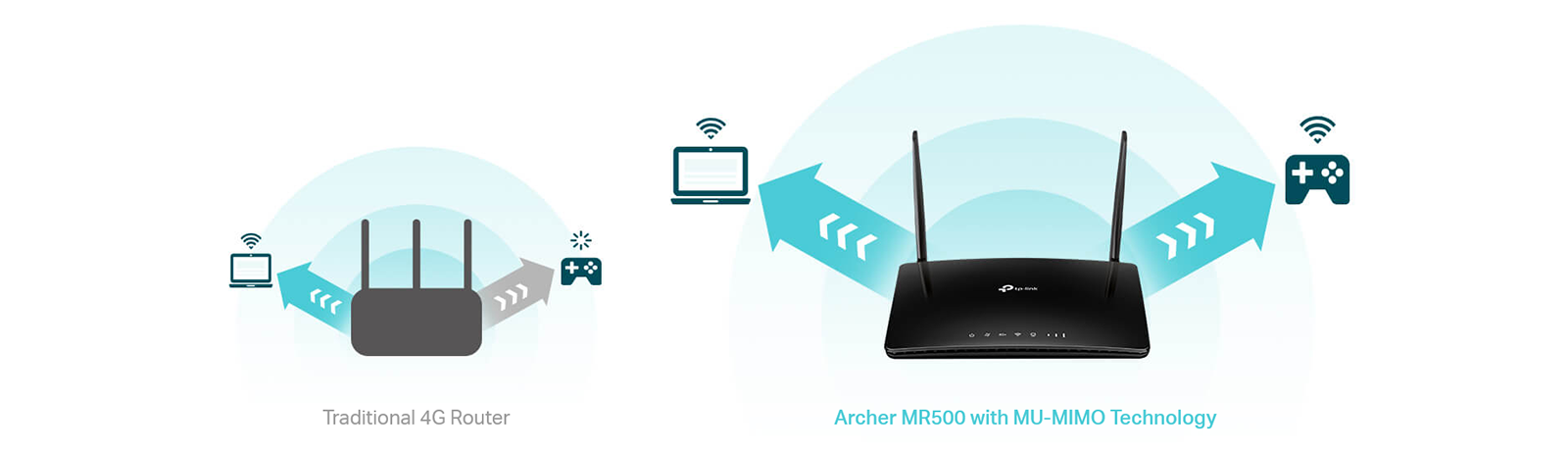 TP-Link Archer MR500 4G+ Cat6 router GE band AC1200 4x dual