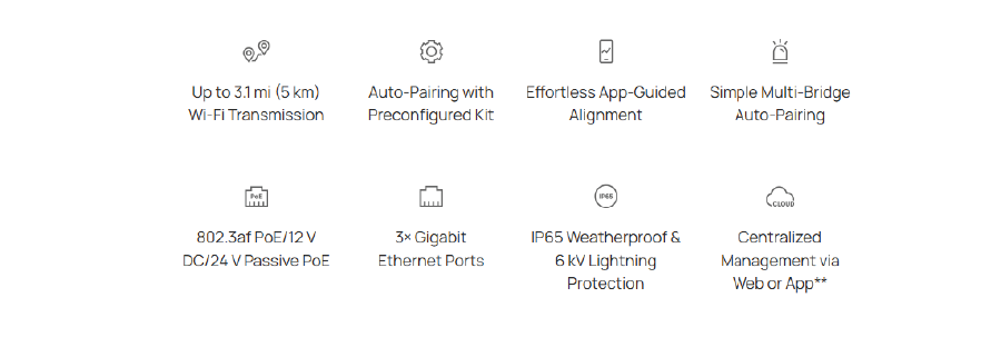 TP-Link EAP215-Bridge KIT Overview