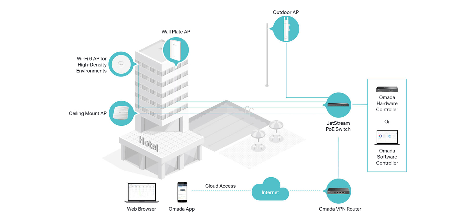 TP-Link EAP615-WALL AX1800 Wall Plate WiFi 6 Access Point