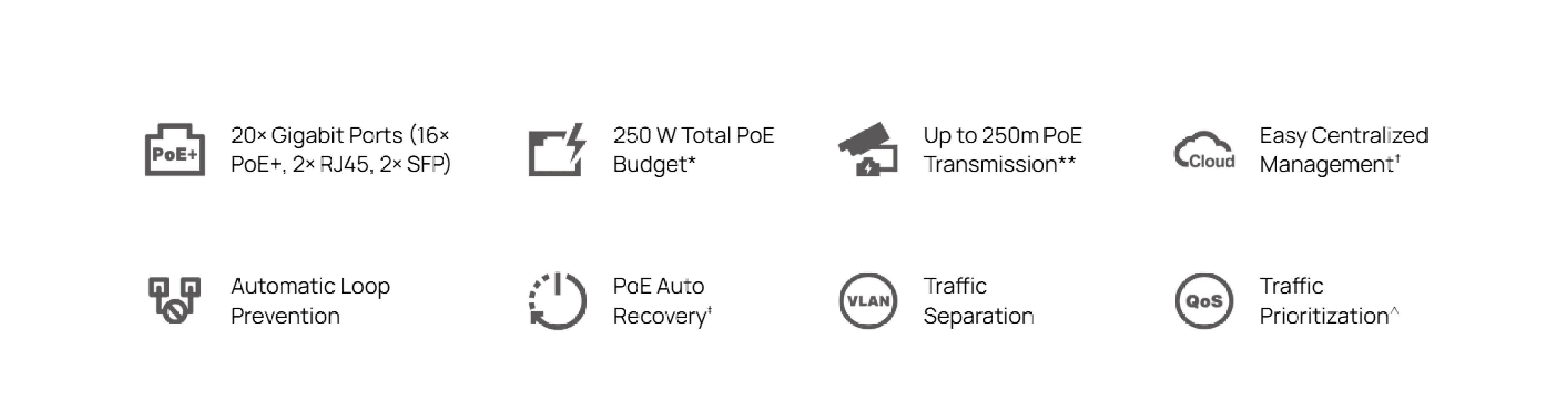TP-Link ES220GMP Switch