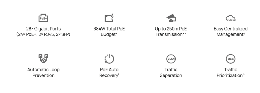 TP-Link ES228GMP Switch Overview