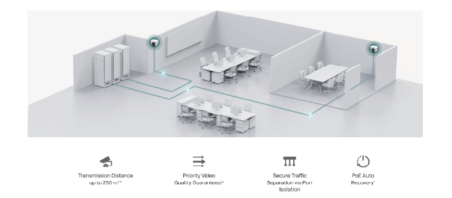 Reliability and PoE Features