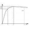 Step-down converter 48 V DC -> 24 V DC, 4 A, BOX