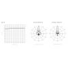 RF Elements STD-21-UM StarterDish UM antenna 21 dBi for Mimosa C5x, Ubiquiti PrismStation 5AC, IsoStation 5AC, IsoStation M5